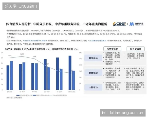 《2026全球体育直播行业发展报告》预测市场规模将达500亿美元，技术投资持续升温